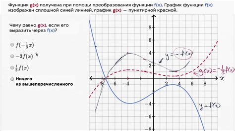 математический графика форекса